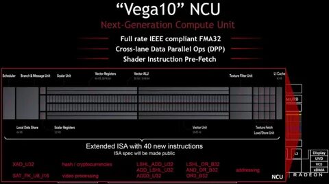 Vega am