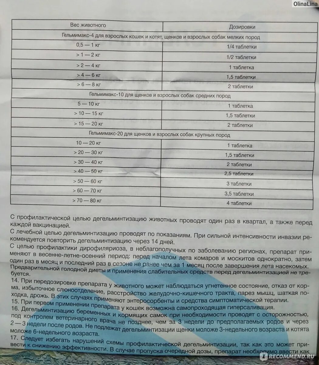 Гельмимакс для кошек инструкция. Гельмимакс дозировка для кошек. гельмимакс-4 для кошек инструкция. гельмимакс 2 дозировка для кошек.