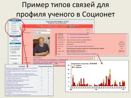 Персональные профили