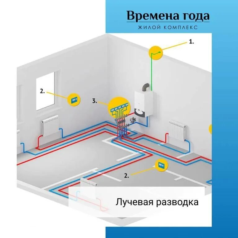 Плюсы отопления. Лучевая поквартирная разводка отопления. лучевая система отопления с теплым полом схема. лу евая система отопления. лучевая система отопления.