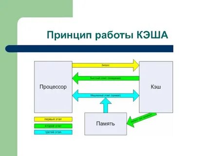 Работ кэш