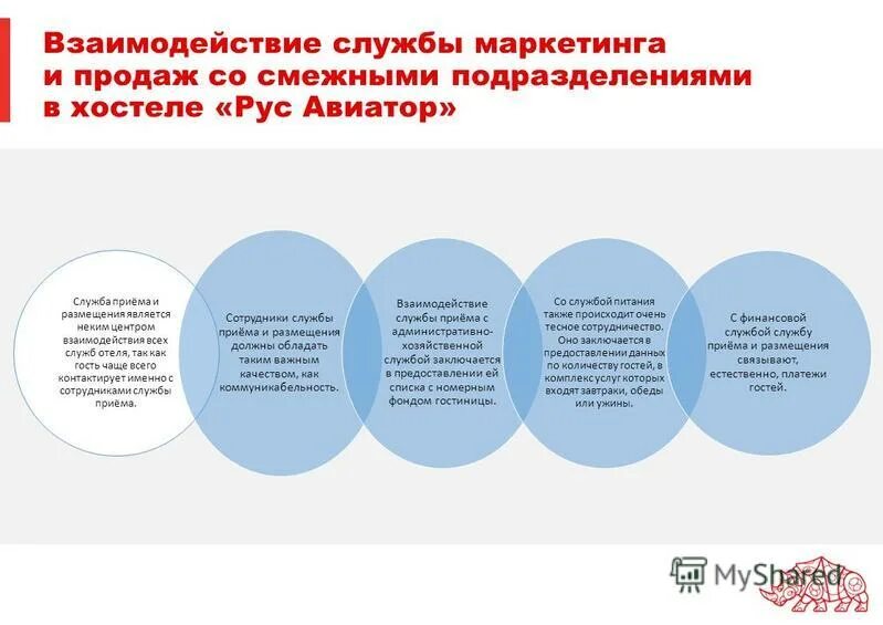 Со смежными подразделениями. Взаимодействие отделов в компании. Взаимодействие со смежными подразделениями. Взаимоотношения подразделений предприятия это. Структура взаимодействия между отделами.