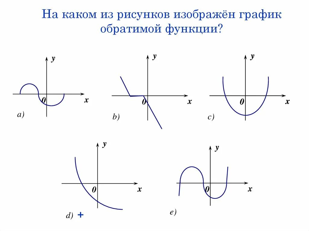 Изображенный на рисунке является. Обратимые функции примеры. Обратимые функции графики. Определение обратимой функции. Изображение графиков обратимой функции.