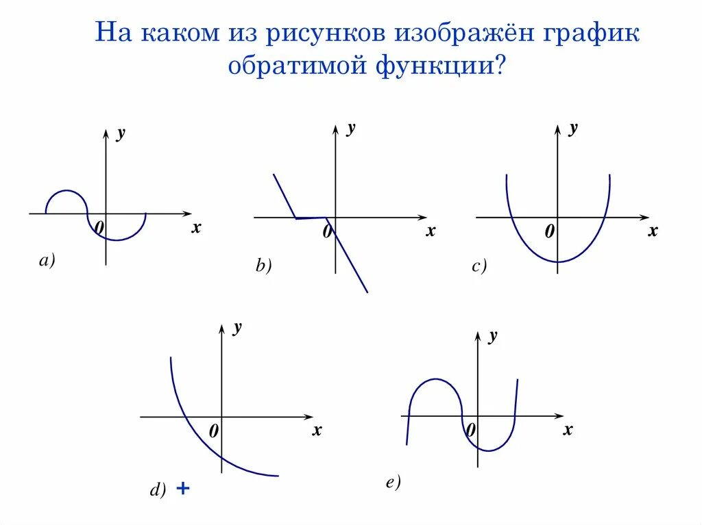 Графики. Обратимые функции графики. Обратимые функции примеры. Определение обратимой функции. Изображением называется функция