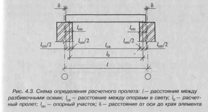 Расчетная схема определение. Расчетный пролет балки схема. расчетный пролет плиты l0. расчетный пролет плиты перекрытия формула.