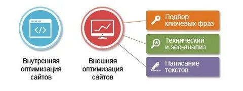 Эффективная оптимизация сайтов