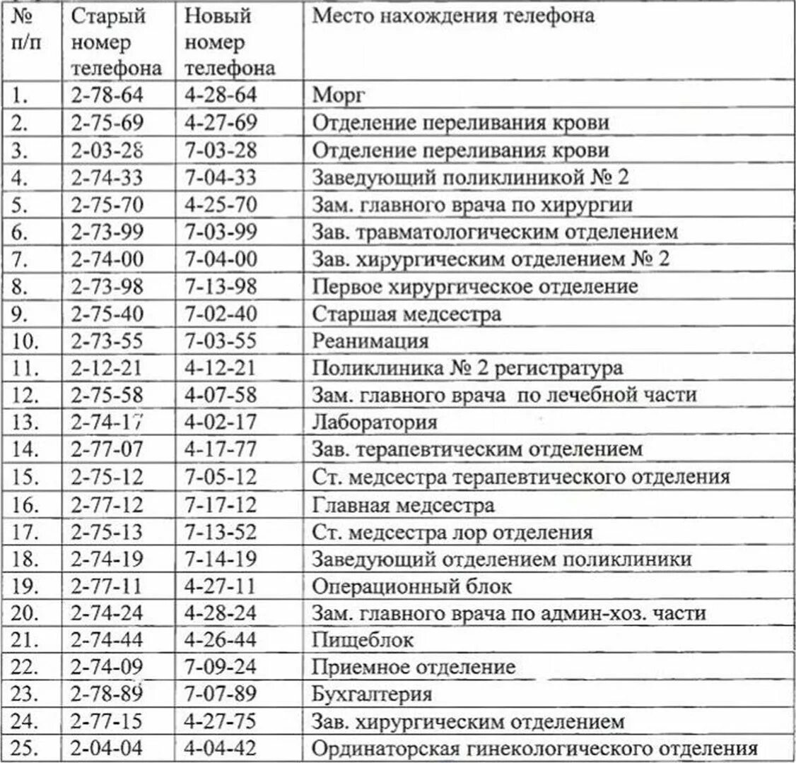 Как позвонить в хирургию