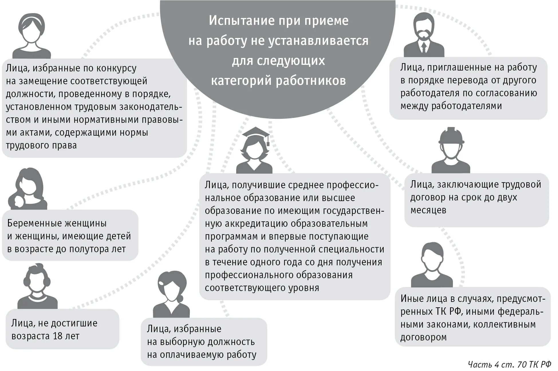 Испытание при приеме на работу. Испытание при приеме на работу таблица. Испытание при приеме на работу не устанавливается дл. Срок испытания при приеме на работу устанавливается.