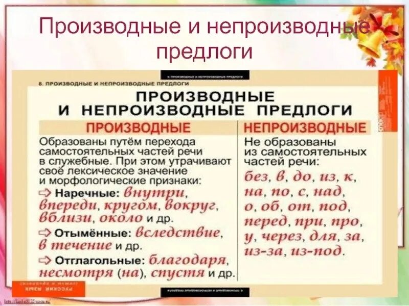Что такое предлог 7 класс. Предлоги в русском языке 7 класс таблица производные и непроизводные. русский язык 7 класс предлоги производные и непроизводные. правило производные и непроизводные предлоги 7 класс. производные и непроизводные предлоги 7 класс таблица.