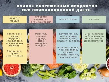 Какие фрукты можно при аллергии