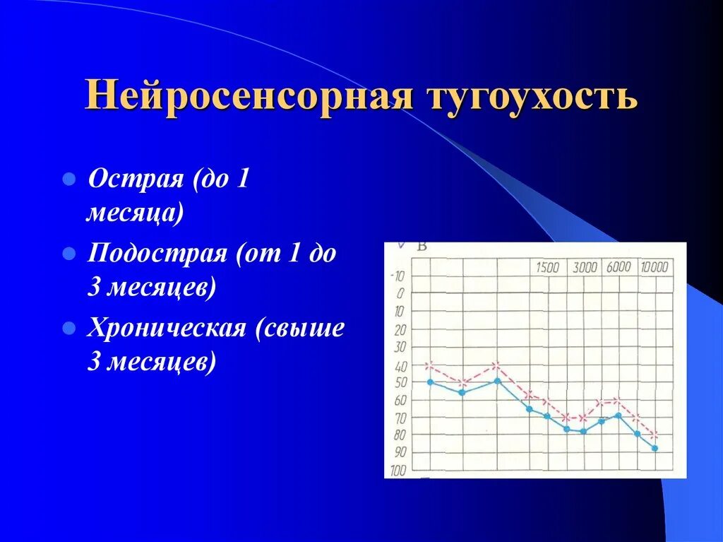 Симптомы тугоухости у взрослых. Острая нейросенсорная тугоухость. Неоро сеснсорная тугоухость. Острый Нейро сенсорный тугоухость. Хроническая нейросенсорная тугоухость.