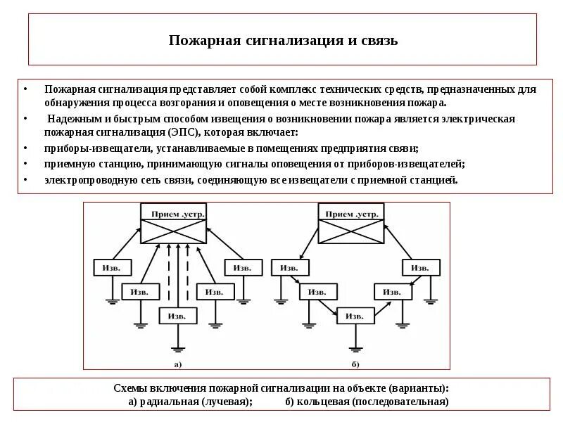 Пожарная сигнализация БЖД. Пожарная связь и сигнализация. Виды пожарной сигнализации и связи. Средства противопожарной связи и сигнализации это.