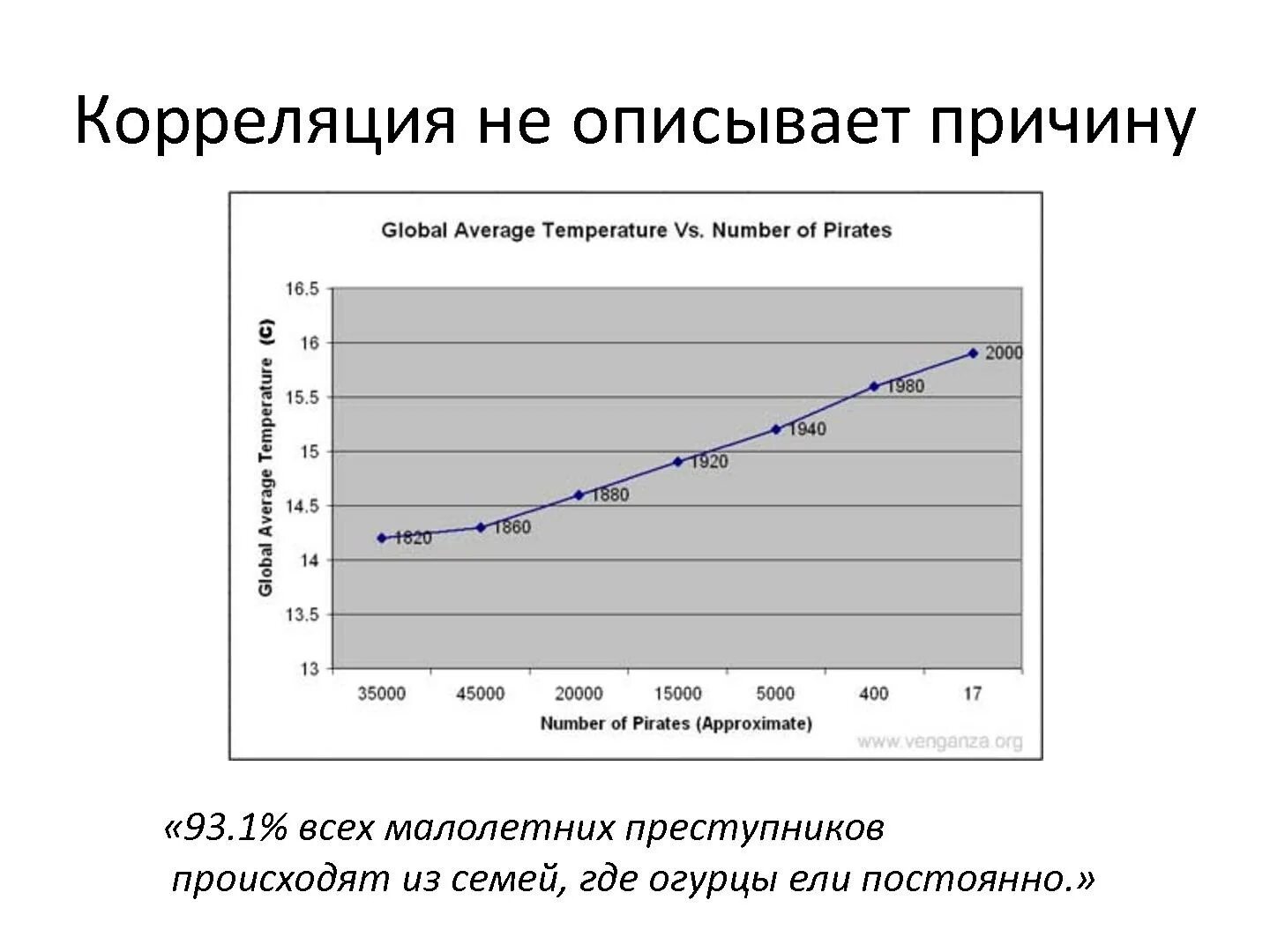 Статистические данные в медицине в СССР. Гиперболезнь статистические данные. Статистические данные по пассажиропотоку Нижегородского. Статистические данные KDC офис.