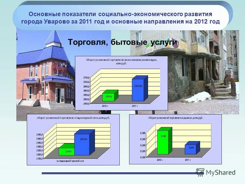 Развитие города предложения