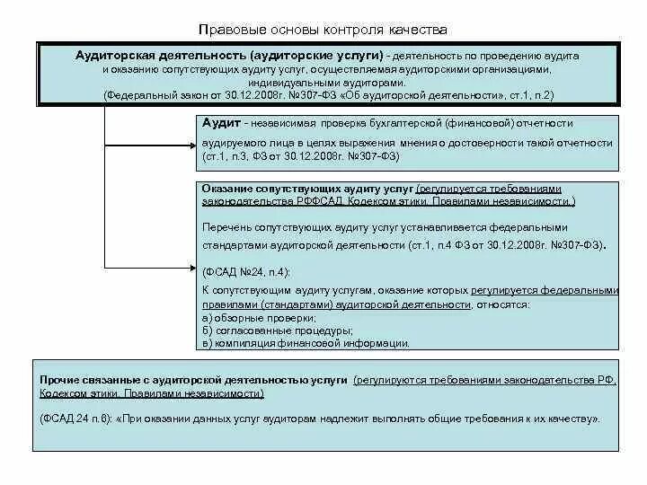 Контроль качества работы аудиторской организации. Контроль качества аудита. Процедуры по контролю качества аудиторской деятельности. Внешний и внутренний контроль качества. Внешний контроль качества аудиторской деятельности схема.