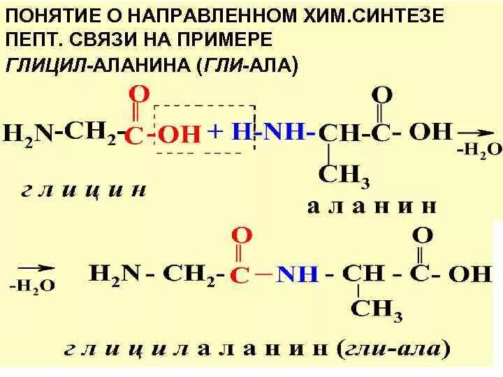 Гли ала гли ала гли сер