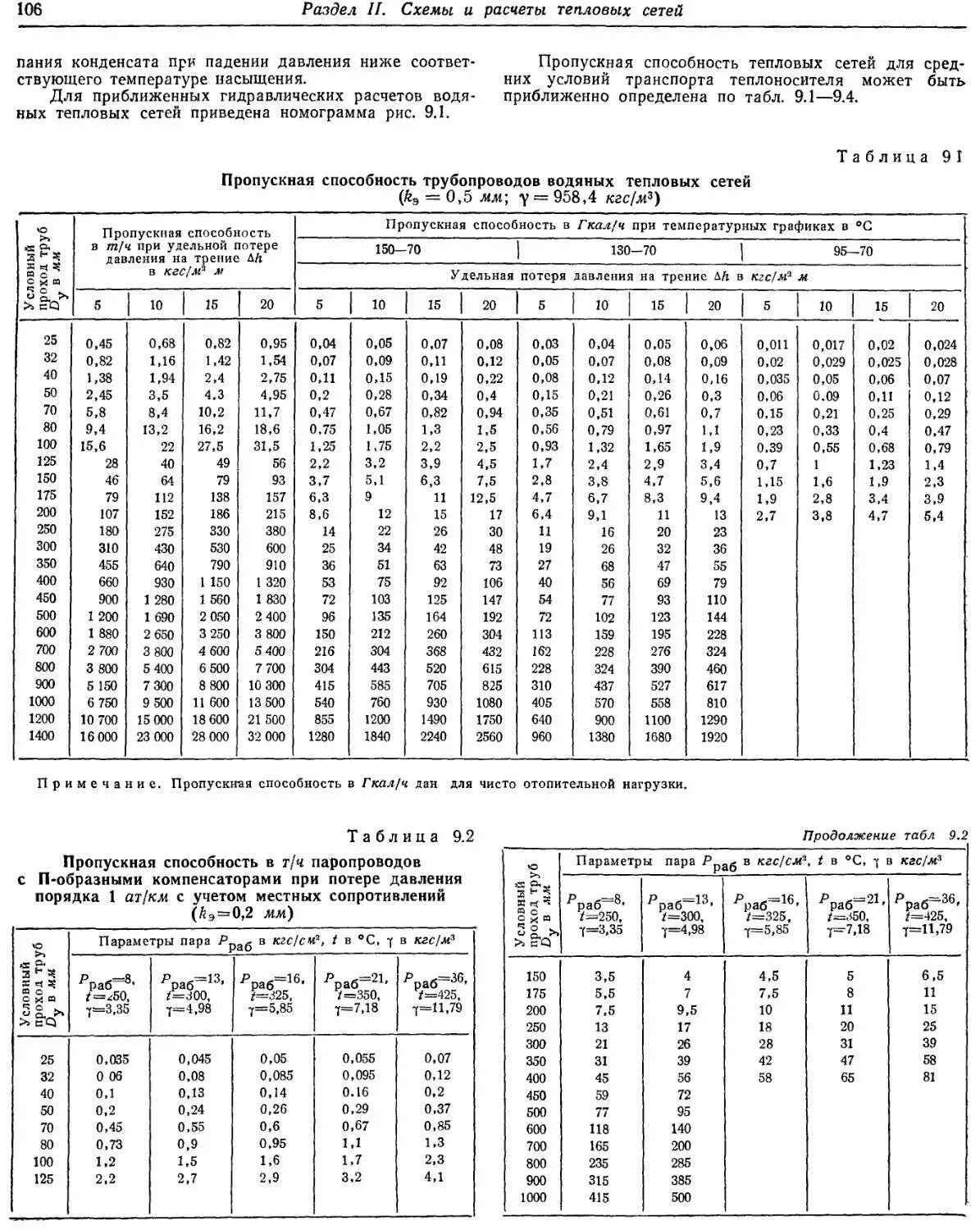 Пропускная способность теплосети в зависимости от диаметра. Проектирование тепловых сетей. Справочник тепловые сети pdf. Проектировщик тепловых сетей. Справочник проектировщика тепловые сети.