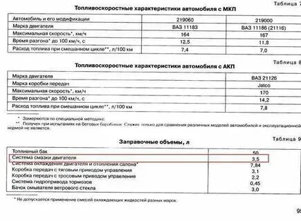 Двигатель объем масла в приору
