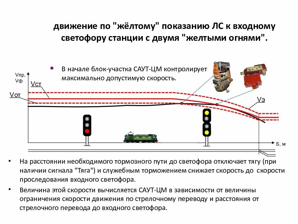 Ограничения скорости движения поездов. Скорость следования на желтый сигнал. скорость при к на локомотивном светофоре. скорости проследования входных светофоров. порядок подъезда к запрещающему сигналу светофора.