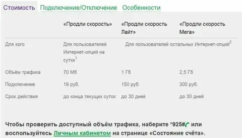 Как проверить скорость интернета на мегафоне
