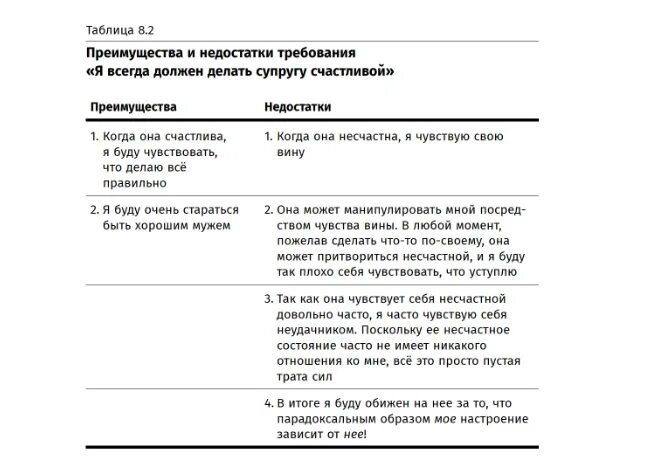 Почему человек испытывает чувство вины сочинение. Чувство вины таблица + -.