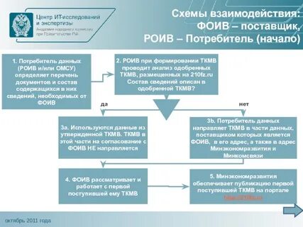 Омсу расшифровка что это