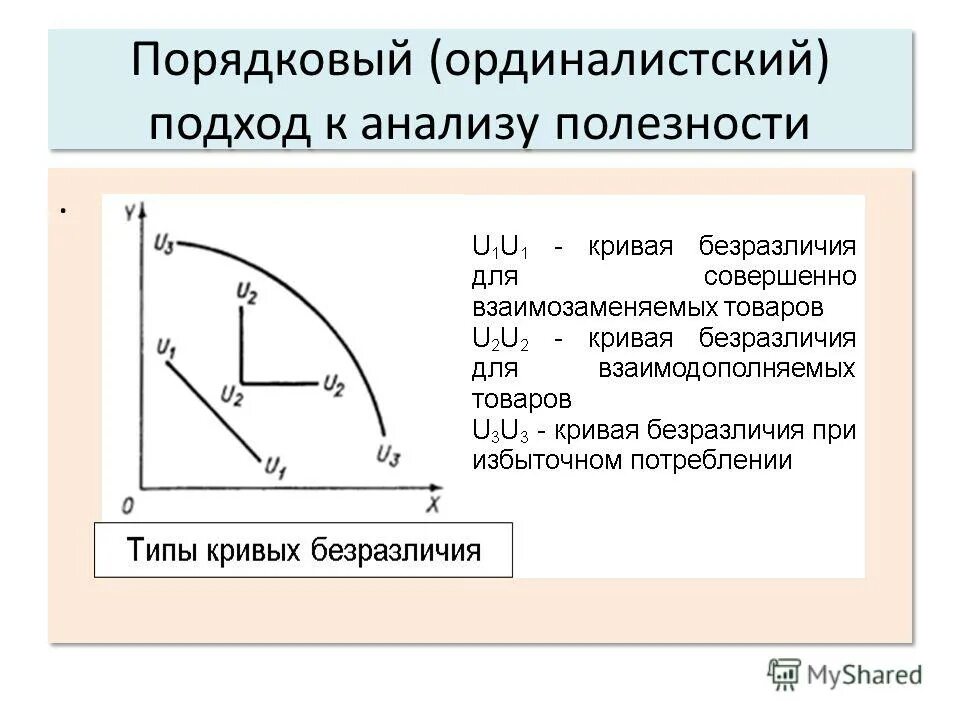 формы кривых безразличия. кривая безразличия потребителя. график кривой безразличия потребителя. шкала предпочтений. кривые безразличия для двух товаров а и б.