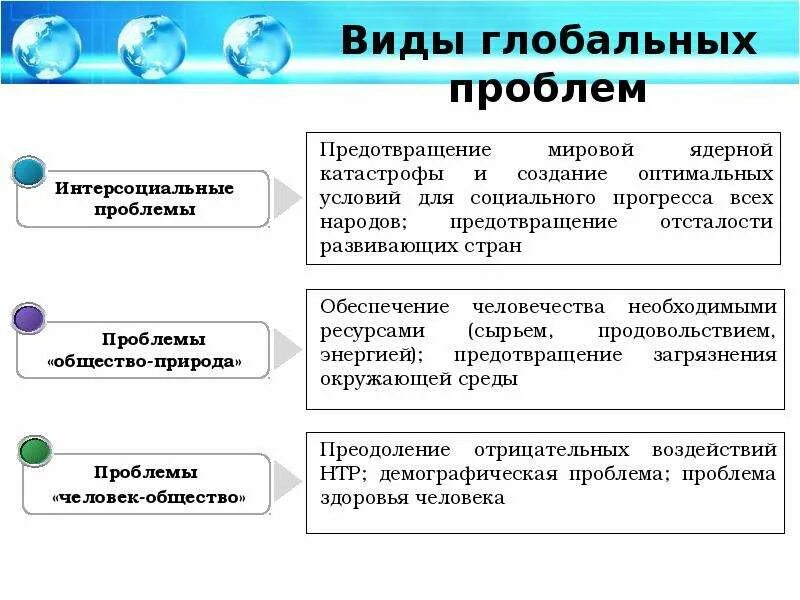 Доклад на тему глобальные проблемы современности. Виды глобальных проблем человечества Обществознание. Решение глобальных проблем Обществознание. Пути решения глобальных проблем современности. Предпосылки возникновения глобальных проблем современности.