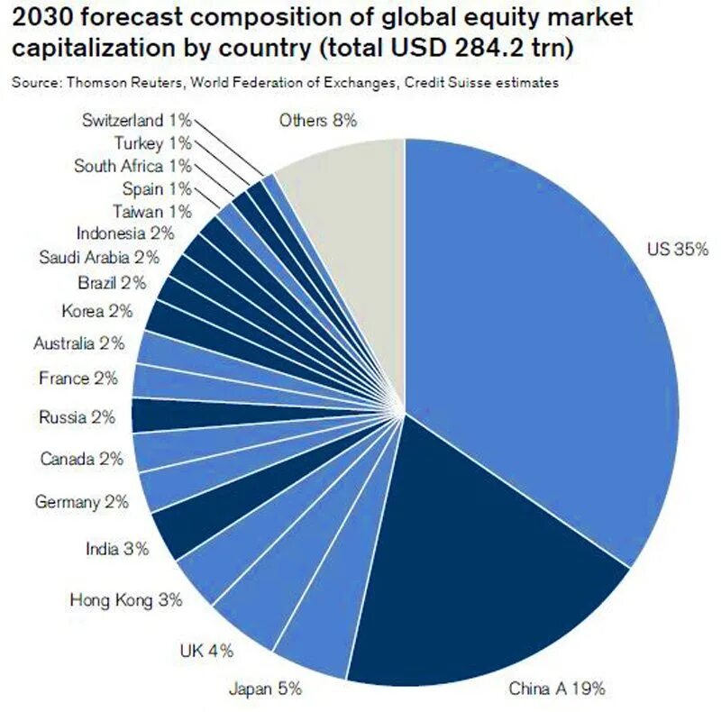 Global gasoline market 2021. Tourism forecast. Opec latest global oil outlook. Globalization 4. Капитализация рынка музыки.