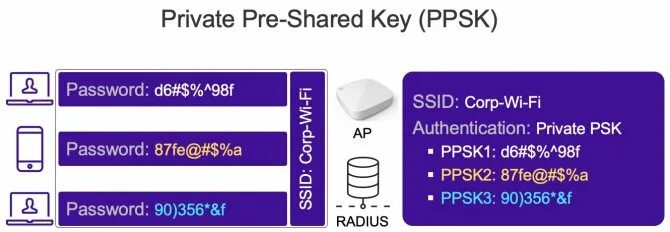 Pre shared key. Pre shared key что это. ключ wpa-psk что это. как узнать ключ шифрования wpawpa2 на телевизоре филипс. extremecloud iq status icon.