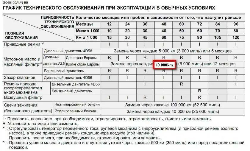 Через сколько проводится то