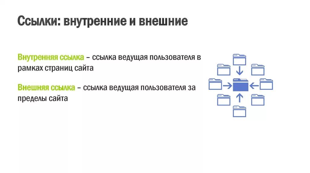 Ссылками тема. Внешние и внутренние ссылки. Примеры внутренних и внешних ссылок. Гиперссылка внешняя и внутренняя. Пример внутренней ссылки.