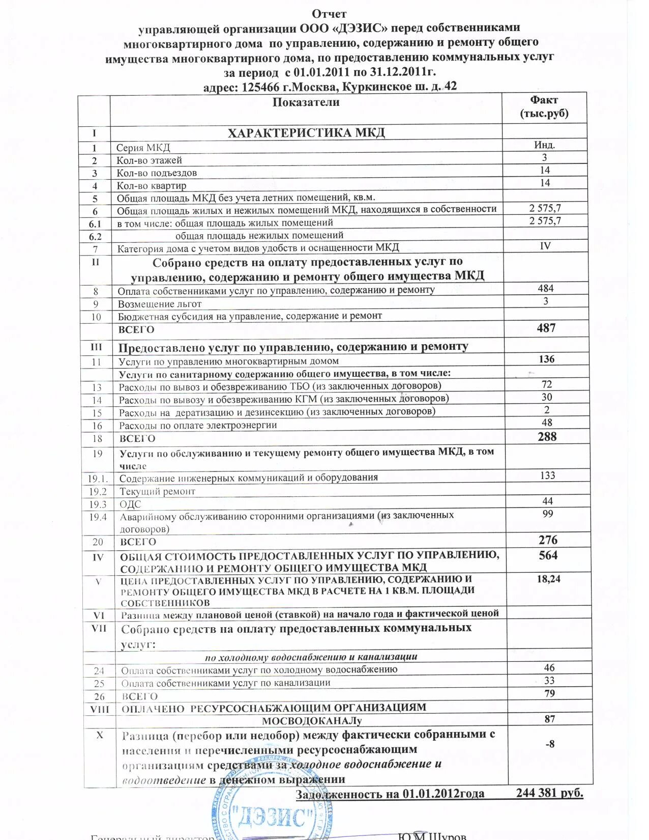 Отчеты фин управляющего