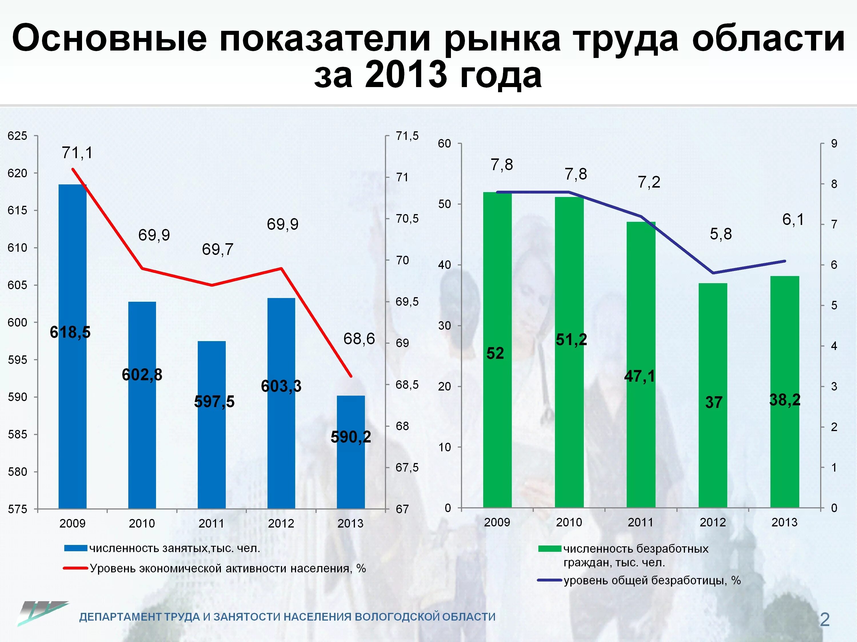 Показатели рынка труда. Основные показатели рынка. Ключевые показатели рынка труда. Динамика показателей рынка труда. Показатели ежемесячного