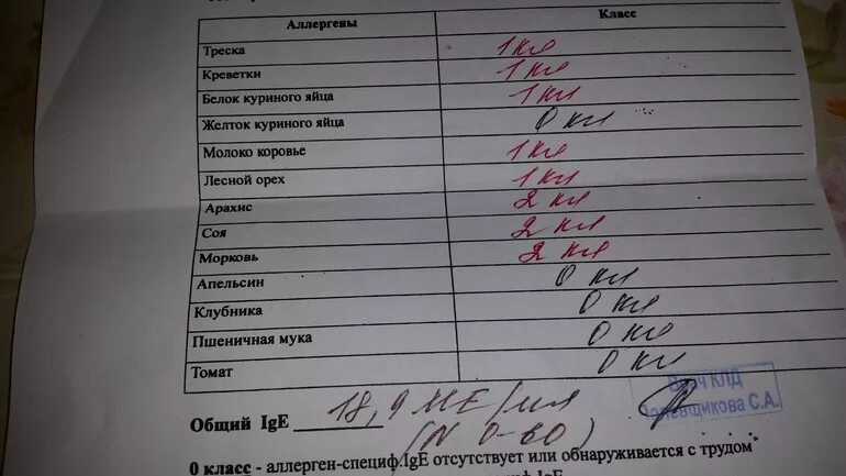 Сколько тестов нужно сдать. Анализы на аллергию у детей. Анализ крови на аллергию. Анализ крови на аллергию у детей. Анализ на выявление аллергии у ребенка.