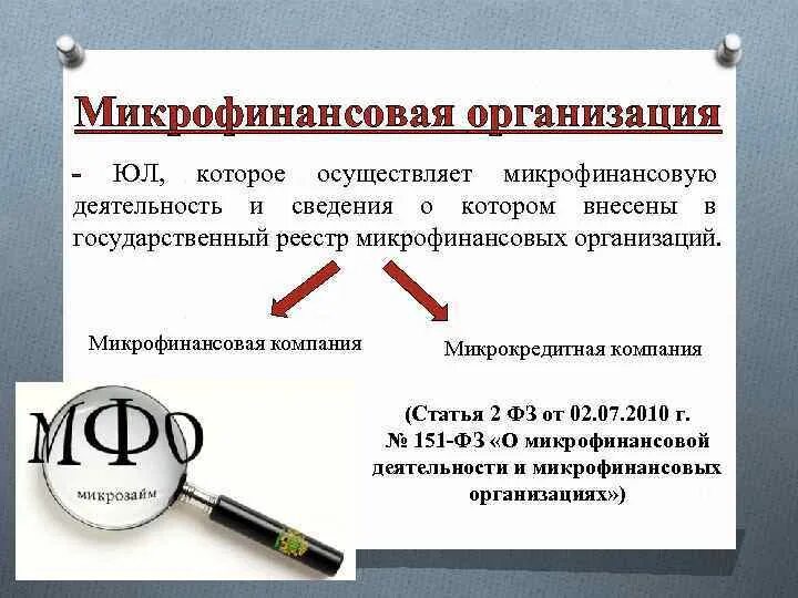 Микрофинансовую деятельность осуществляют. Виды микрофинансовых организаций. Микрофинансовые организации это кратко. Микрофинансовые организации. Микрофинансовая деятельность и микрофинансовые организации.