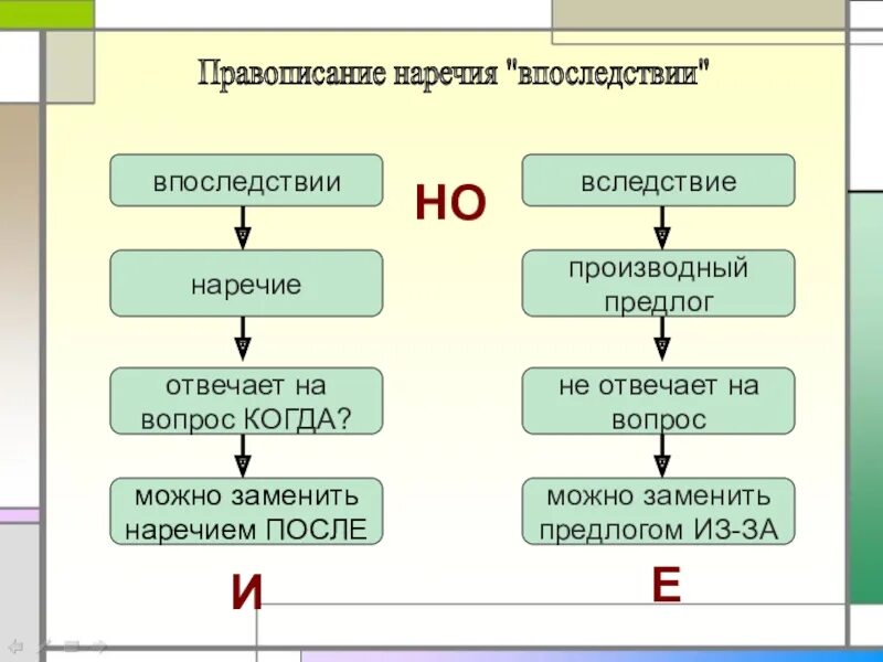 Предлог в дальнейшем. Вследствие впоследствии. предлог впоследствии как пишется. в последствии правила.