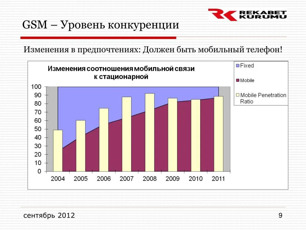 Уровни рыночной конкуренции. Уровни конкуренции. Уровни конкуренции на рынке. Конкуренты на рынке сотовой связи. Уровень конкуренции автосервисов.