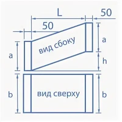 Рассчитать площадь зонта. Рассчитать площадь зонта