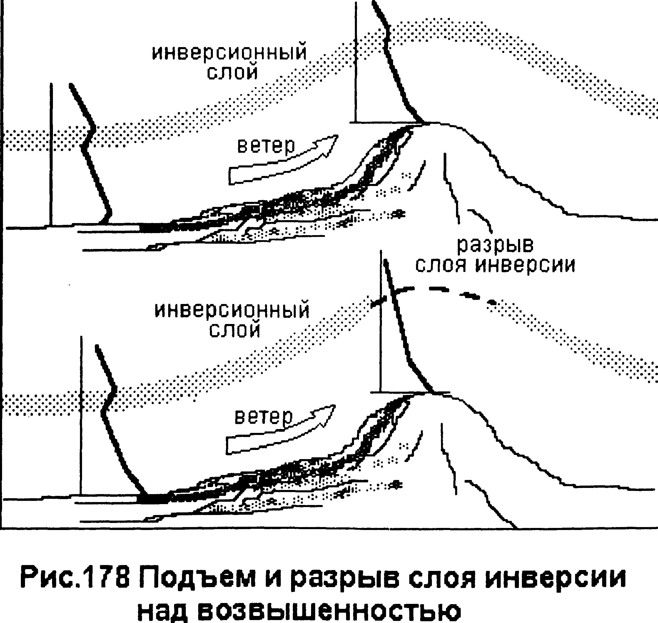 Инверсионный слой. Приземная инверсия. Слой инверсии в атмосфере. Слой инверсии в метеорологии. Разрыв ветра