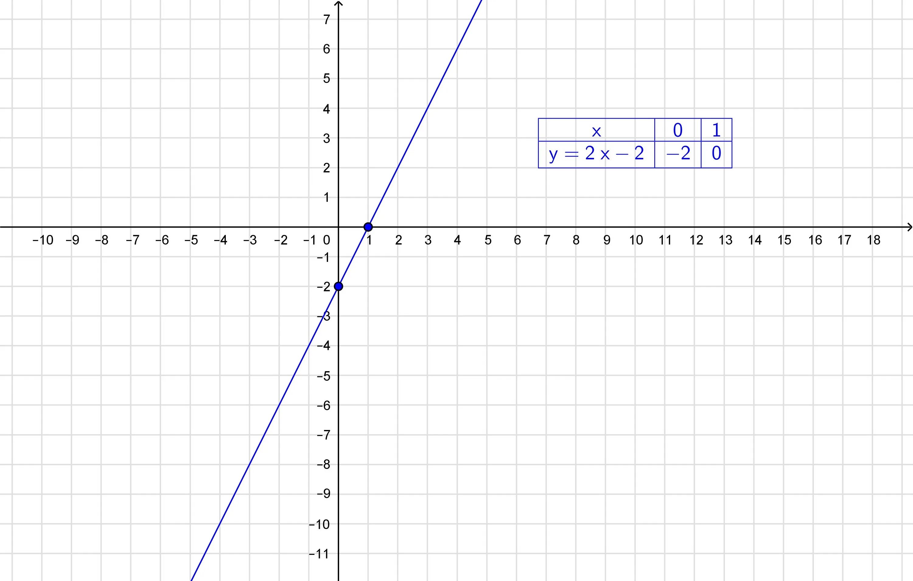 2y 2x 2 постройте график. Y=x2. График x2. Y 2x 2 график. Уравнение y=x^2.