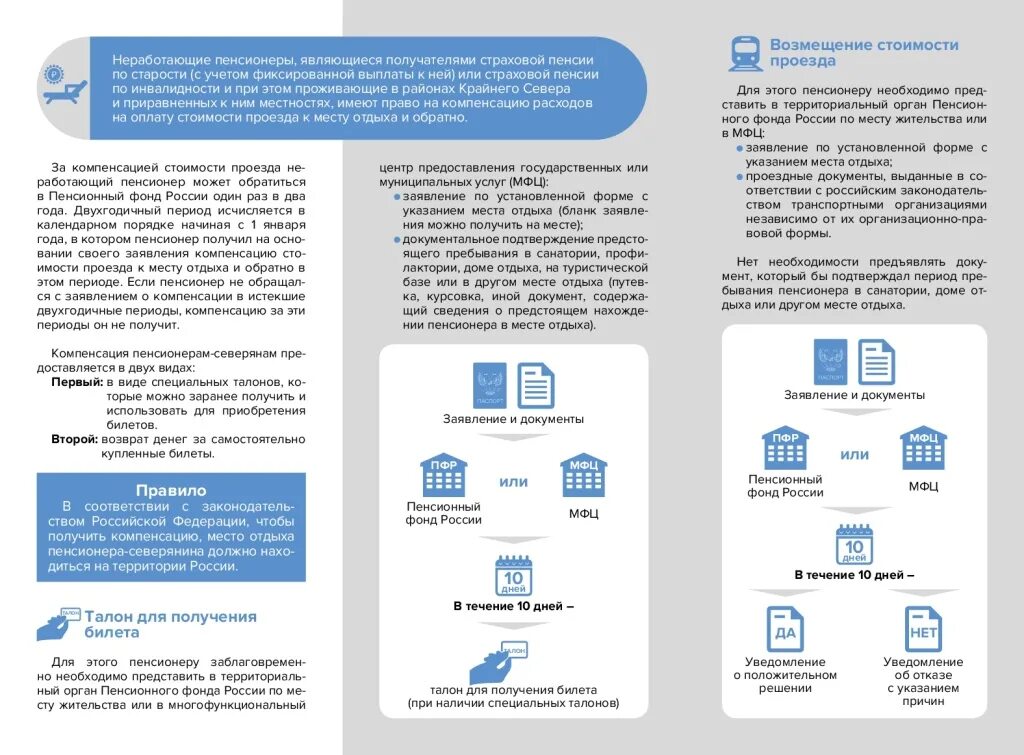 Документы для компенсации проезда