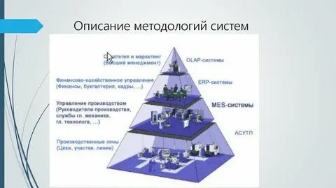 Новая методология