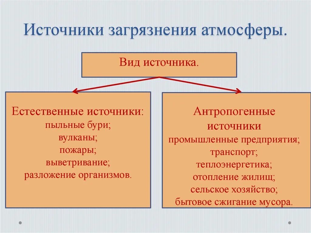 Источники загрязнения атмосферы. Основные источники загрязнения атмосферы. Основные источники загрязнения воздуха. Источник загрязнения агросферы.