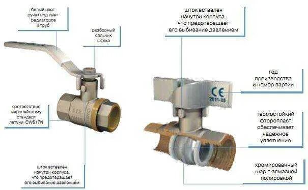 Шаровый кран открыт закрыт. Кран шаровый с фильтром схема установки. Радиаторный терморегулятор и запорный трехходовой шаровой кран. Трехходовой шаровой кран для радиатора отопления. Шаровый кран для Импульс трубки на отопление.
