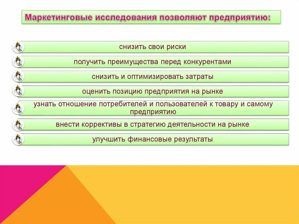 Маркетингового анализа потребителей. Маркетинговые исследования рынка. Основные приемы маркетинга. Анкета маркетингового анализа рынка. Маркетинговое исследование рынка презентация.