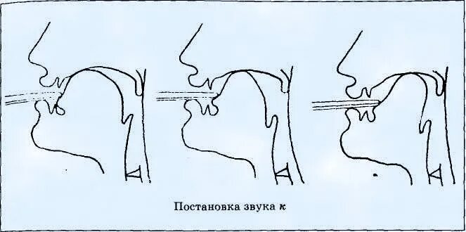 Постановка речи москва. Постановка звука р артикуляция. постановка звука с. постановка заднеязычных звуков. постановка звука с механическим способом.