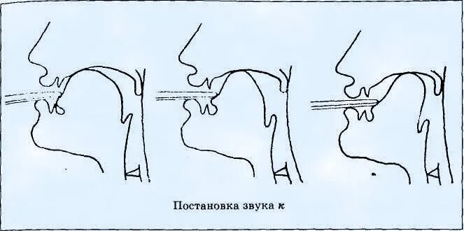 Постановка звука х механическим способом. Постановка звука г артикуляция звука г. Постановка звука с. Произношение звука г.