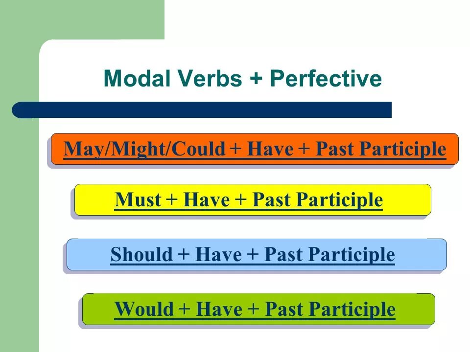 Модальные глаголы past participle. English modal verbs. Модальные глаголы в past. Should past. Might have existed