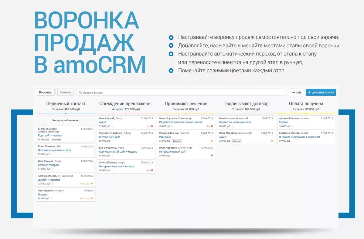 CRM система AMOCRM. Amo CRM система Интерфейс. Воронка продаж в АМО СРМ этапы. AMOCRM воронка.